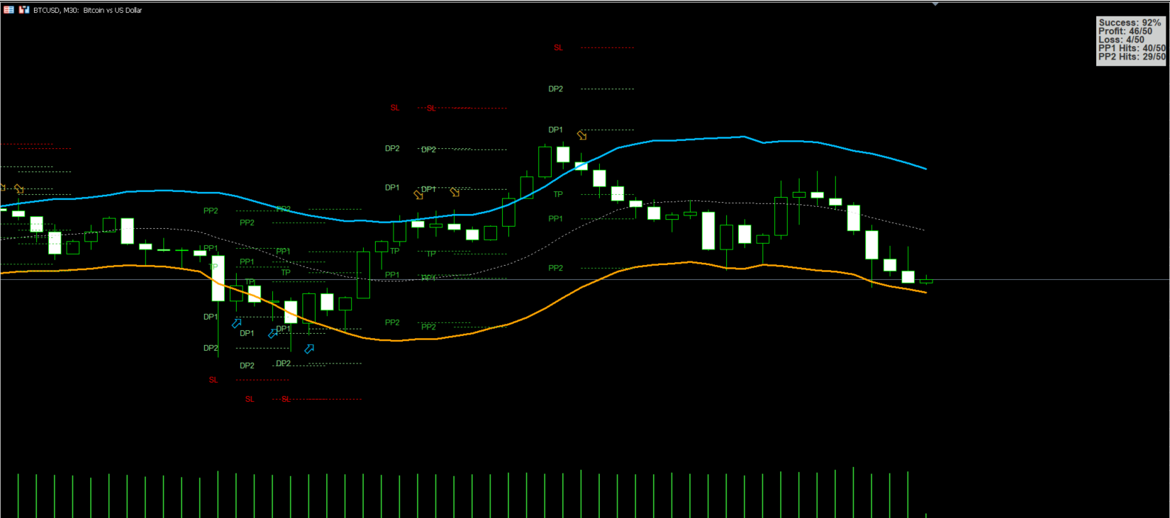 Шаг 2: Получение сигнала