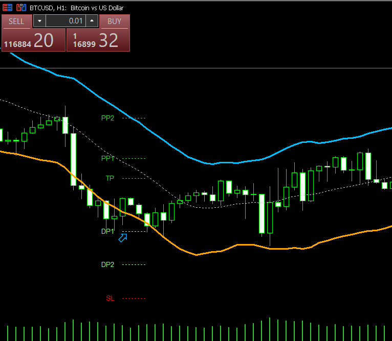 Шаг 3: Принятие решения